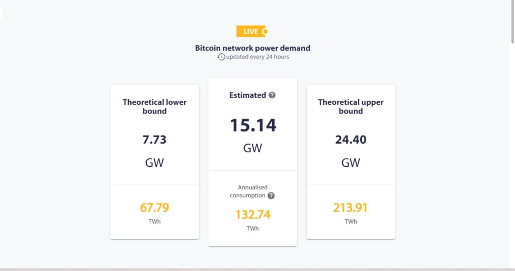 bitcoin mining electricity demand