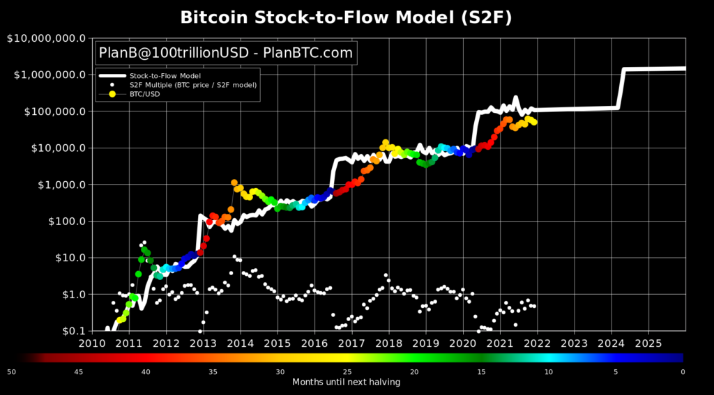Bitcoin Halving Date 2024 How Will It Impact the Crypto Market? INX