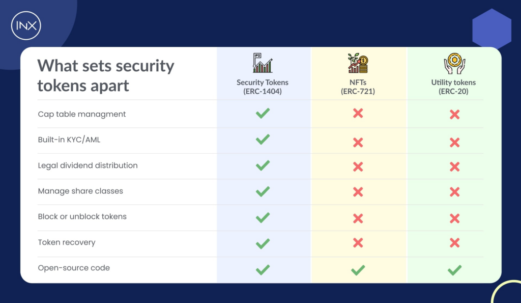 web3 tokenized equity advantages