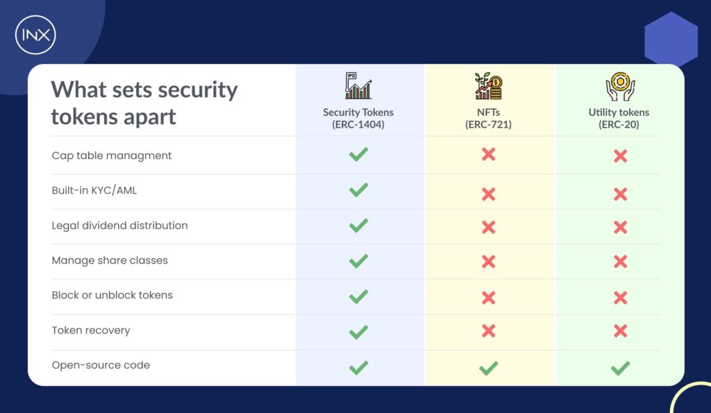 security tokens vs crypto launchpad