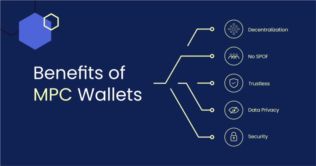 What are #MPC wallets? Learn more about XapoBank security.