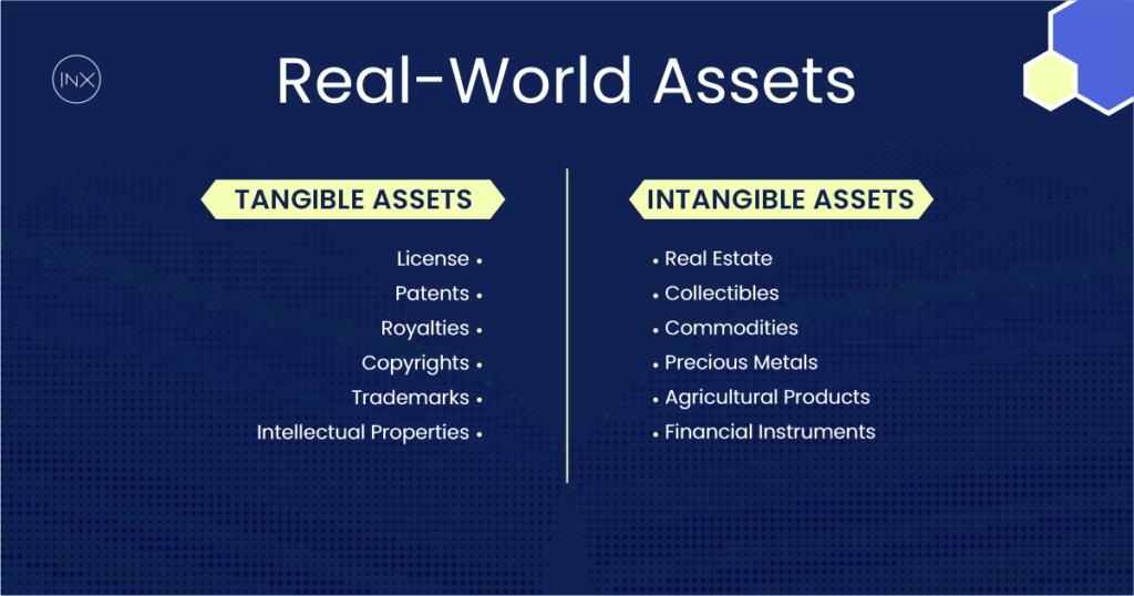 Comprehensive Real-World Assets Guide: RWAs🧵