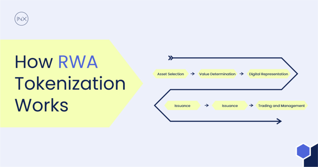 Comprehensive Real-World Assets Guide: RWAs🧵