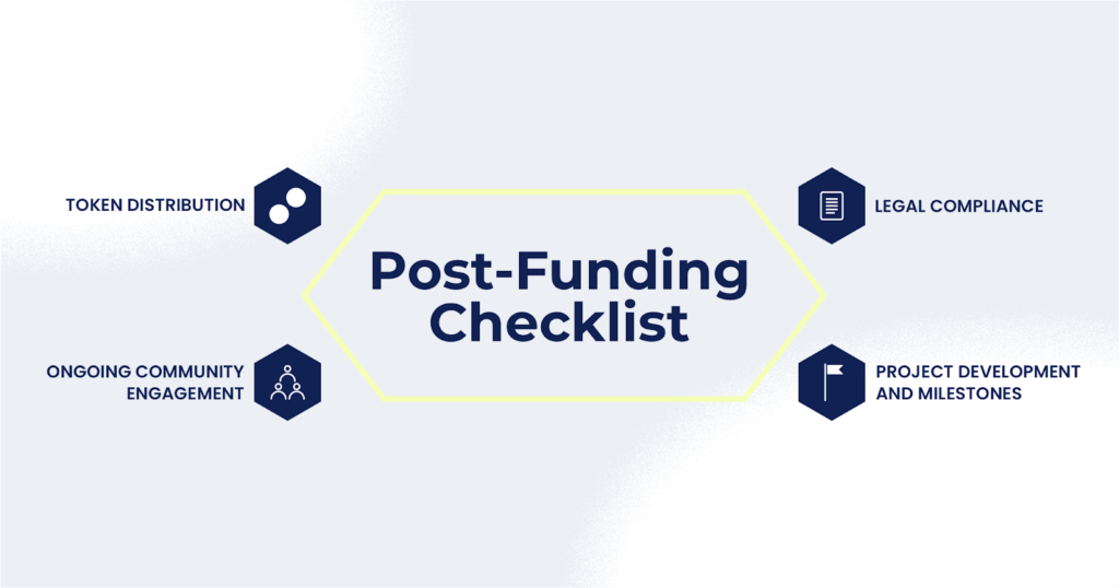 post funding checklist