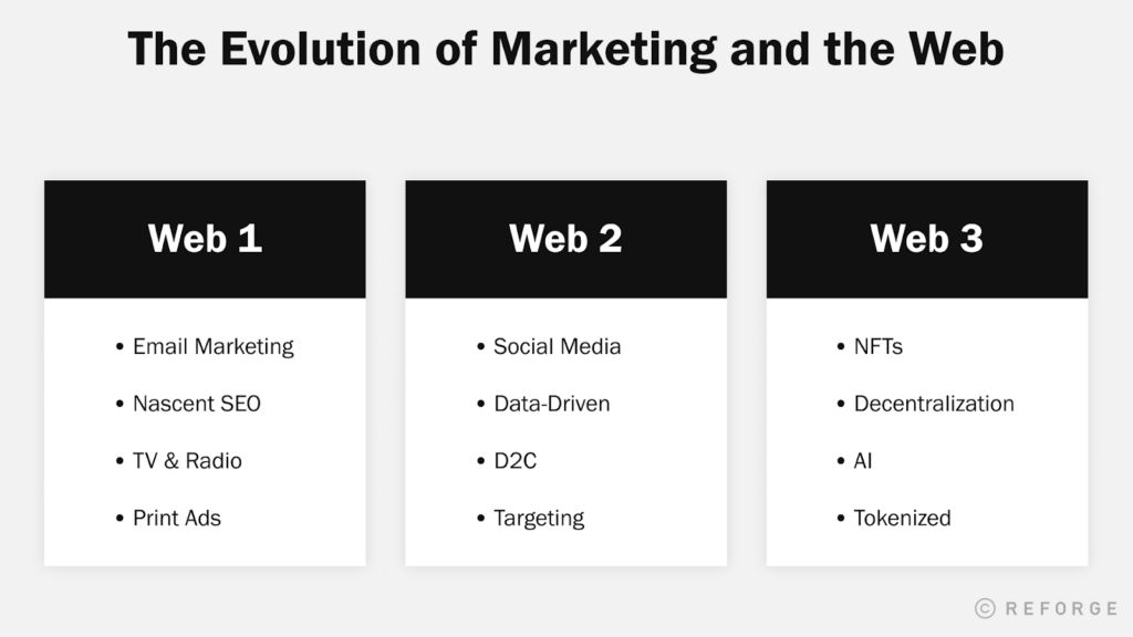 web3 marketing 1