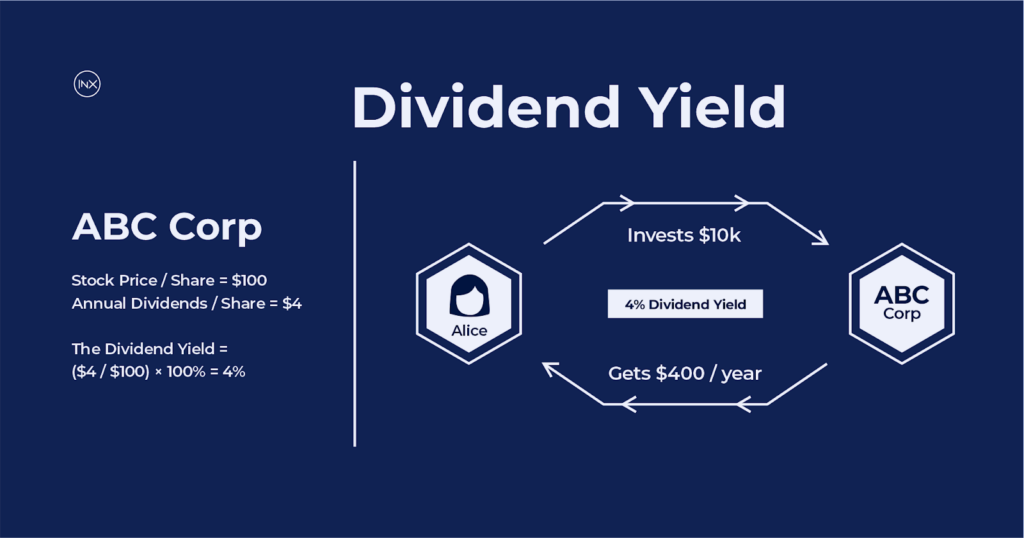 dividend yield