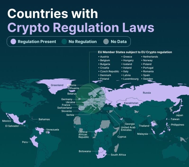 crypto regulation law countries
