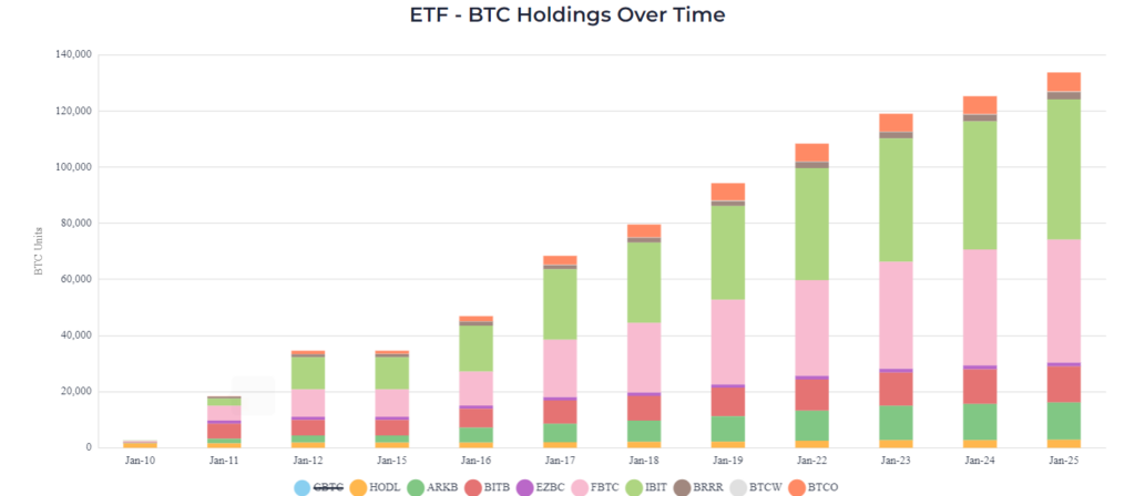 etf btc holdings