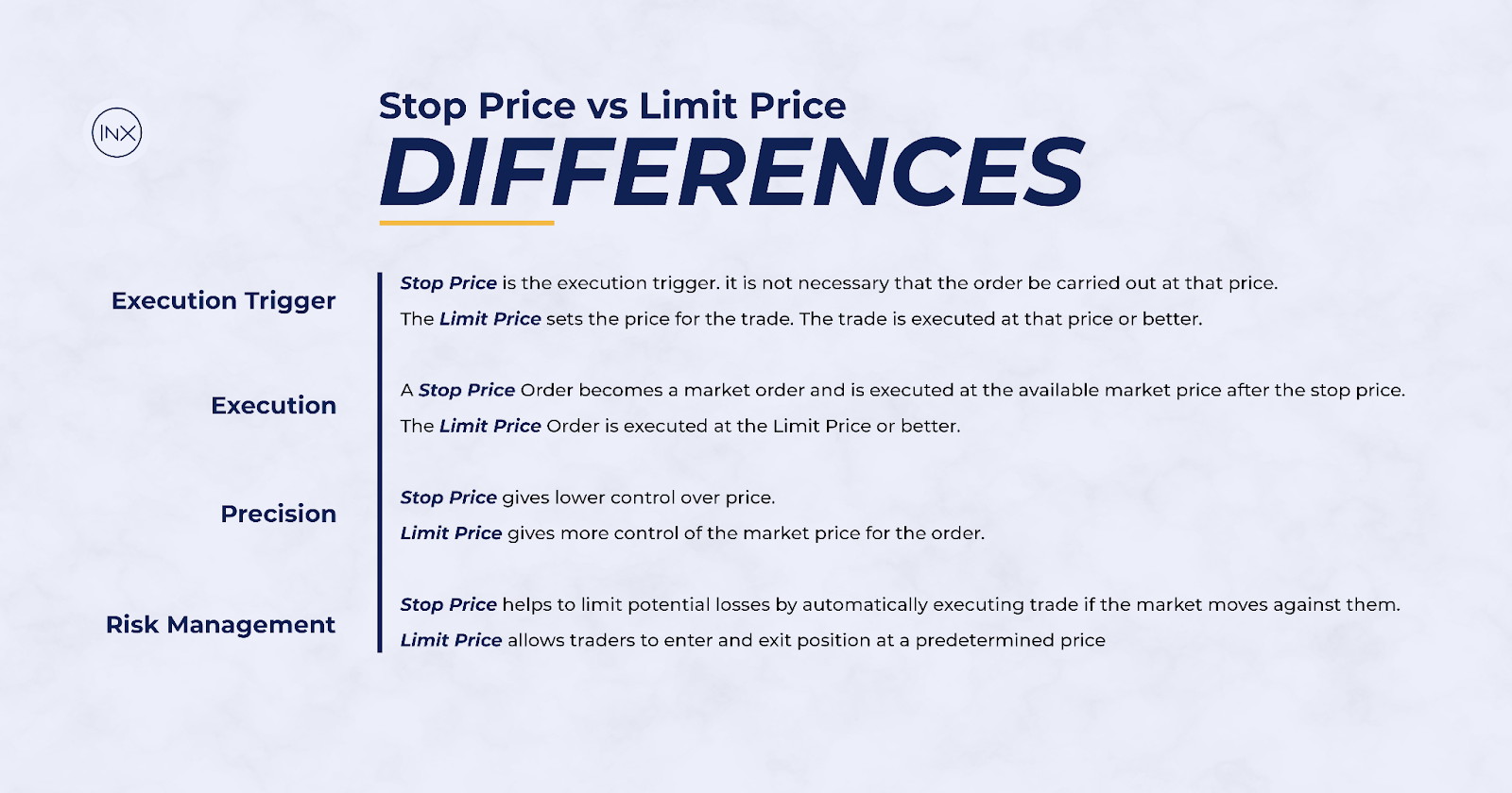 Stop Price Vs Limit Price: Understanding Order Types in Cryptocurrency Trading 6 asd7