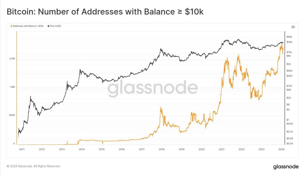 btc number of addresses