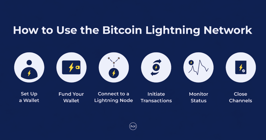 how to use bitcoin lightning network