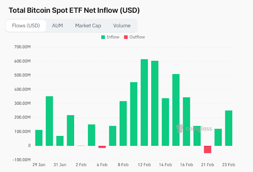 total bitcoin spot