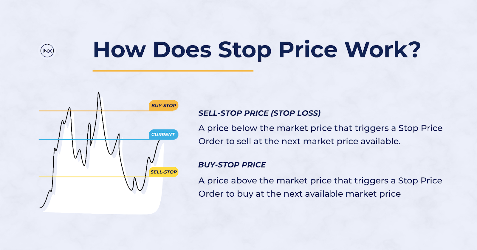 Stop Price Vs Limit Price: Understanding Order Types in Cryptocurrency Trading 2 untitled