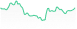 List graphs