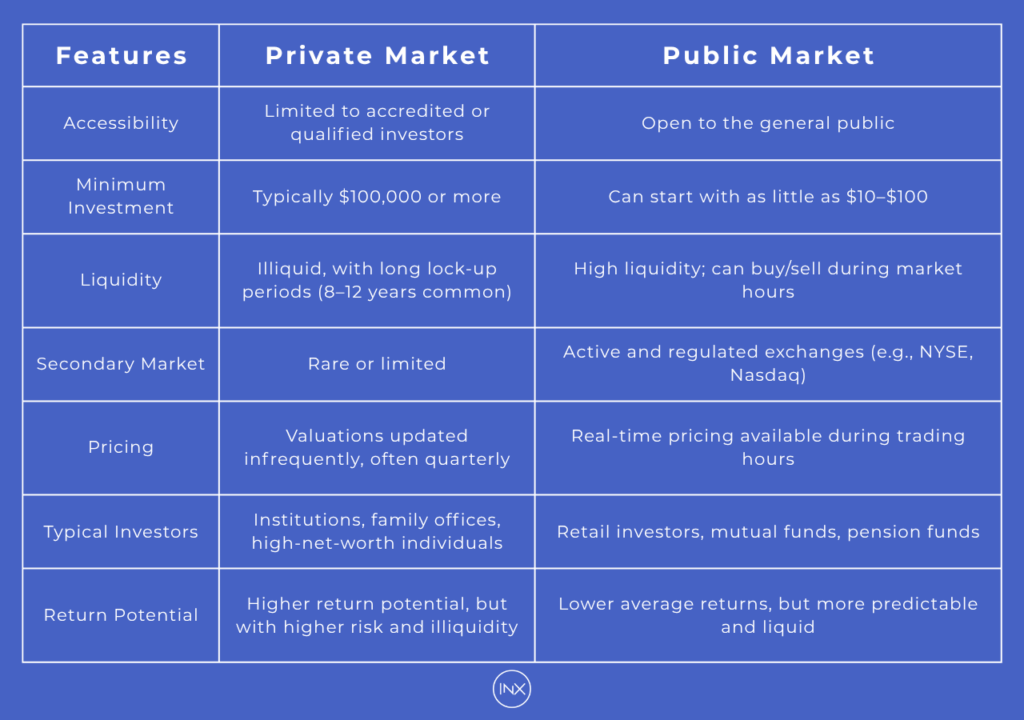 Tokenizing Private Markets 1280 x 900 px