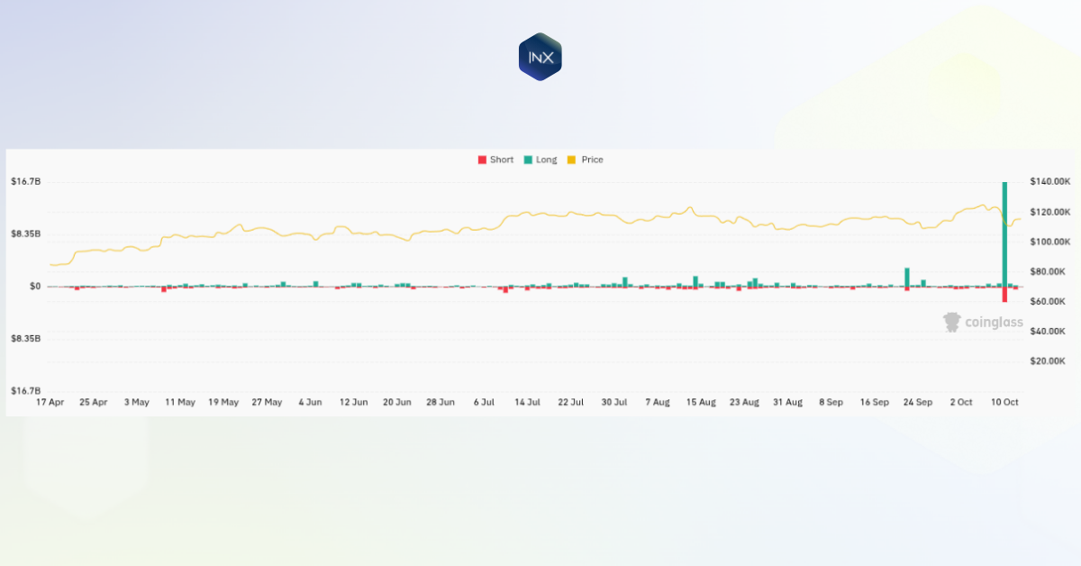 What Crypto Traders Can Learn From the Black Friday Crash of October 2025 1 2